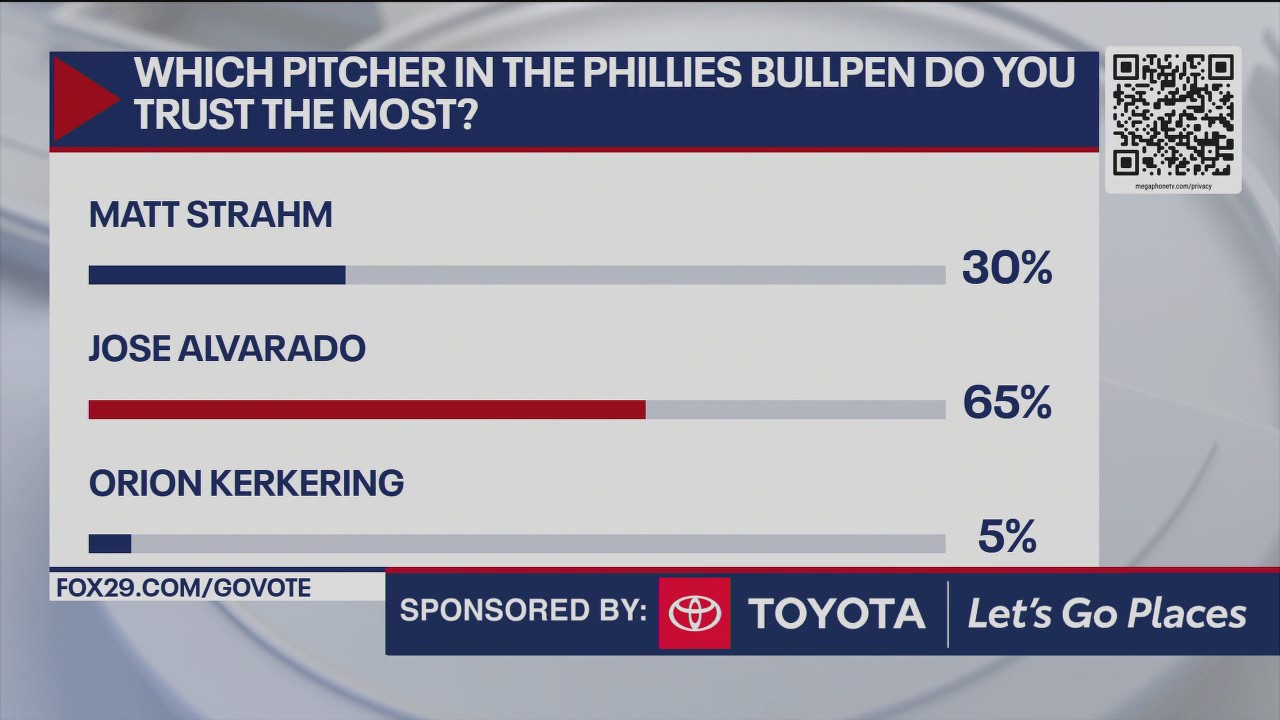 Which Phillies bullpen pitcher do you trust the most?