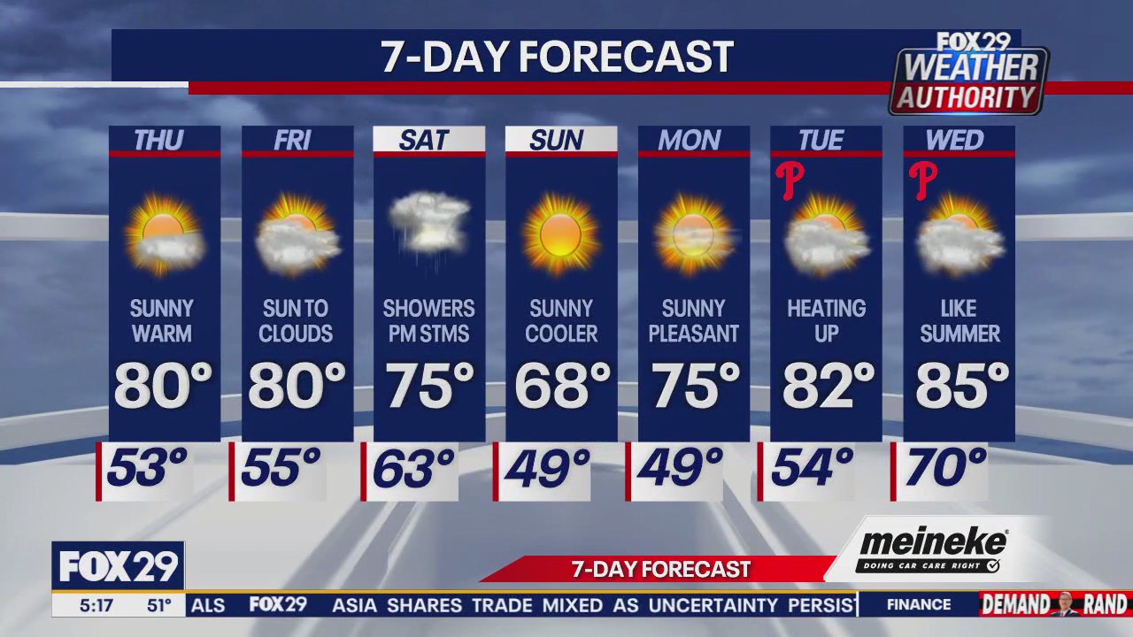 Weather Authority: Thursday forecast