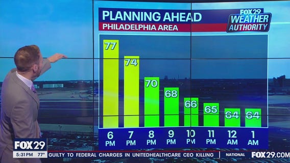 Weather Authority: 5 p.m. Friday forecast