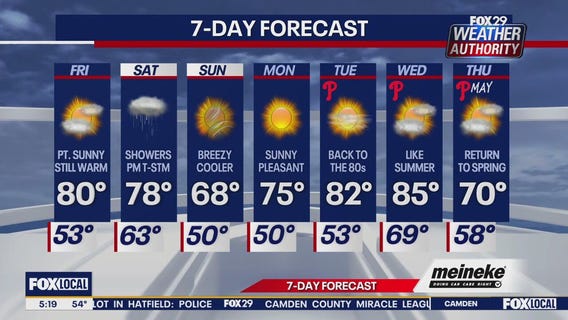 Weather Authority: Friday forecast