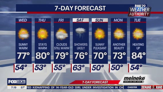 Weather Authority: Wednesday morning forecast