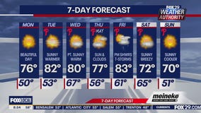 Weather Authority: Monday update