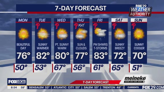 Weather Authority: Monday update