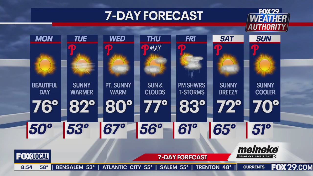 Weather Authority: Monday update