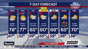 Weather Authority: Wednesday morning forecast
