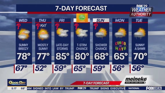 Weather Authority: Wednesday morning forecast
