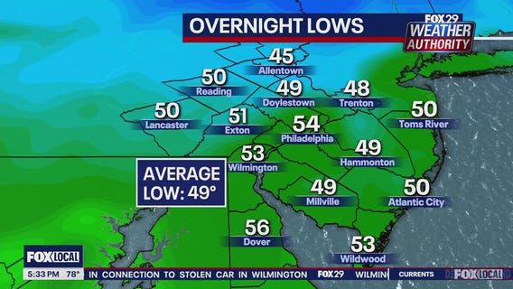 Weather Authority: 5 p.m. Wednesday forecast