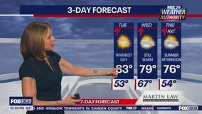 Weather Authority: Monday 10 pm forecast