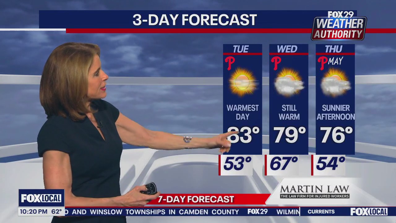 Weather Authority: Monday 10 pm forecast