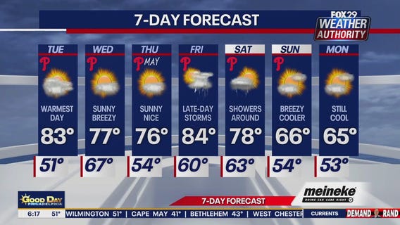 Weather Authority: Tuesday morning forecast