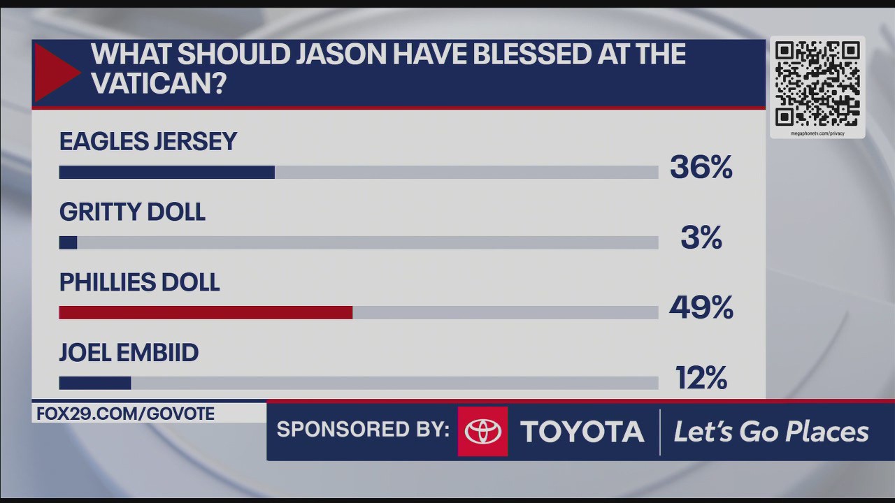 Which sports item should Jason have blessed at the Vatican?