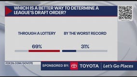 How should a league's draft order be determined?