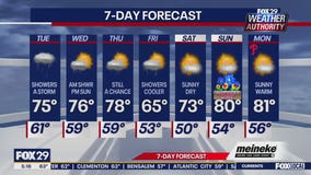 Weather Authority: Tuesday morning forecast