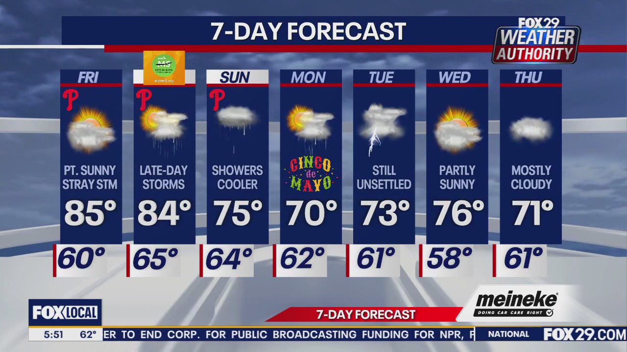 Weather Authority: Friday forecast
