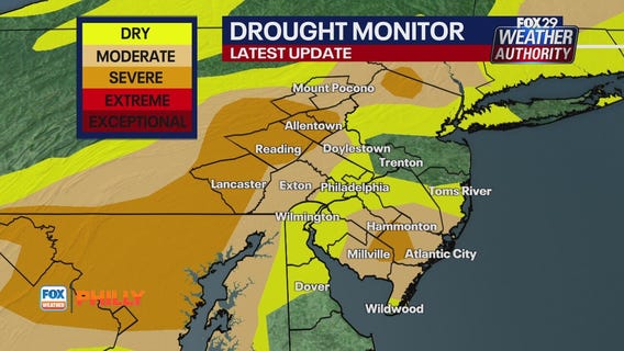 Drought condition remains, but how bad is it? | FOX Weather Philly