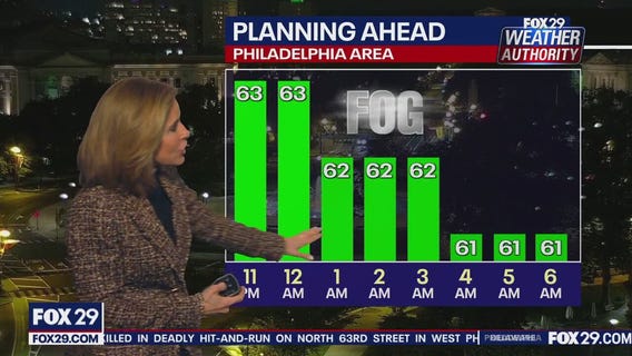 Weather Authority: Sunday 10 p.m. forecast