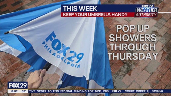 Weather Authority: Sunday morning forecast