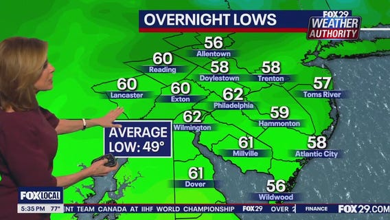 Weather Authority: 5 p.m. Thursday forecast