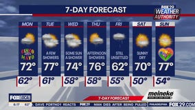 Weather Authority: Monday morning forecast
