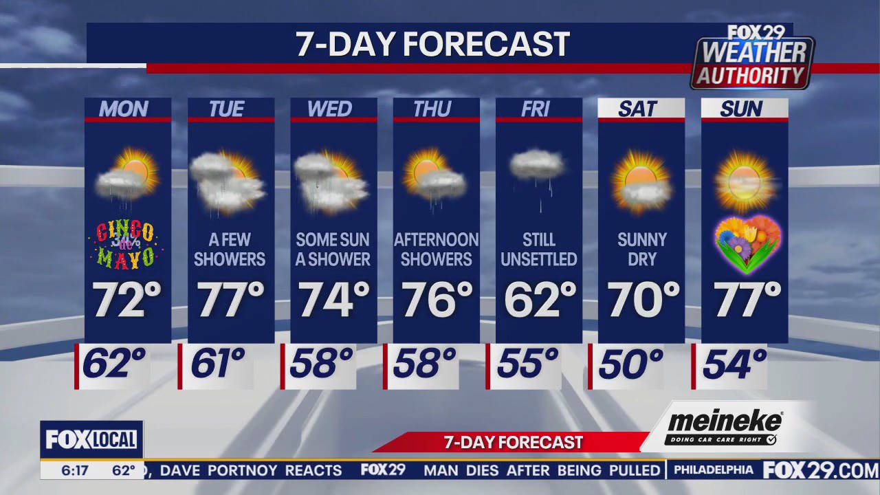 Weather Authority: Monday morning forecast