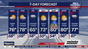 Weather Authority: Wednesday morning forecast
