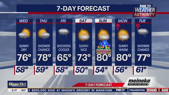 Weather Authority: Wednesday morning forecast