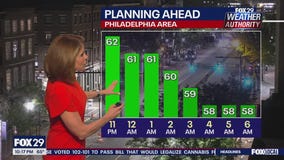Weather Authority: 10 p.m. Tuesday forecast