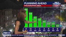 Weather Authority: 10 p.m. Thursday forecast