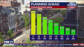 Weather Authority: 6 p.m. Wednesday forecast