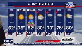 Weather Authority: Friday forecast