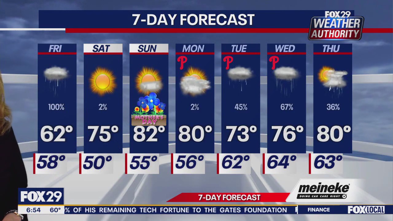 Weather Authority: Friday forecast