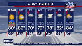 Weather Authority: Mother's Day forecast