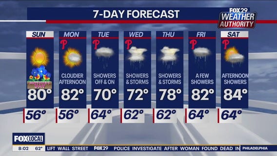 Weather Authority: Mother's Day forecast