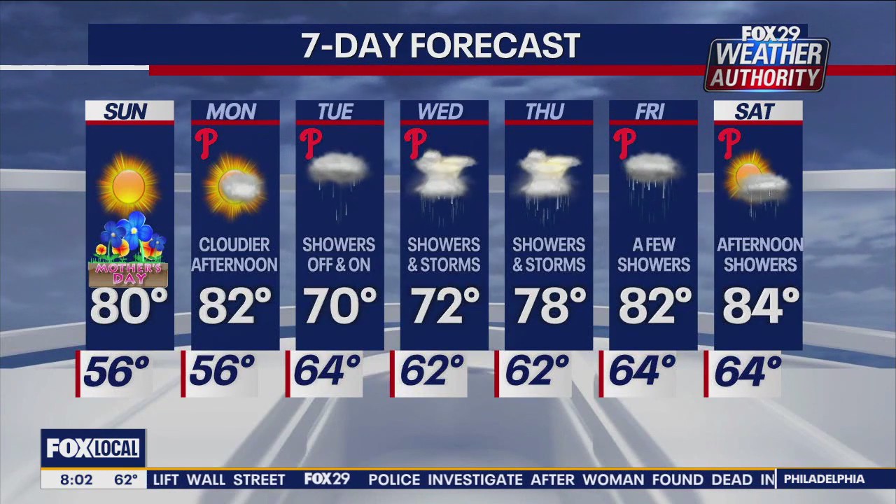 Weather Authority: Mother's Day forecast