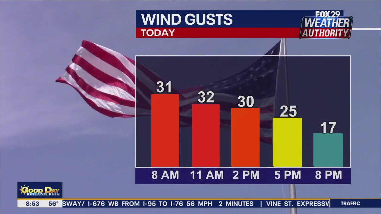 Weather Authority Saturday update