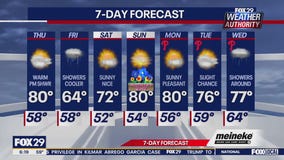 Weather Authority: Thursday morning forecast