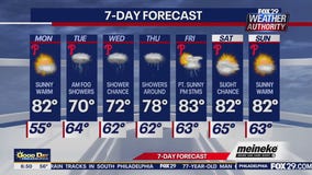 Weather Authority: Monday morning forecast