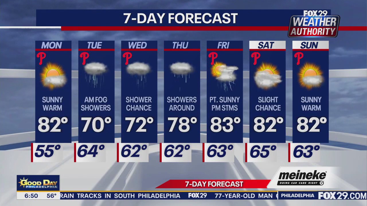 Weather Authority: Monday morning forecast