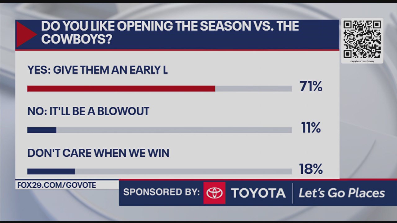 Eagles-Cowboys will clash at The Linc to kick-off 2025 NFL season