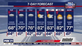 Weather Authority: Tuesday morning forecast