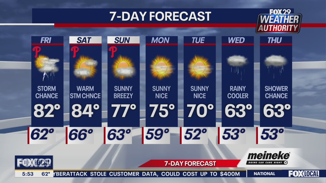 Weather Authority: Friday forecast
