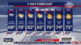 Weather Authority: Wednesday morning forecast