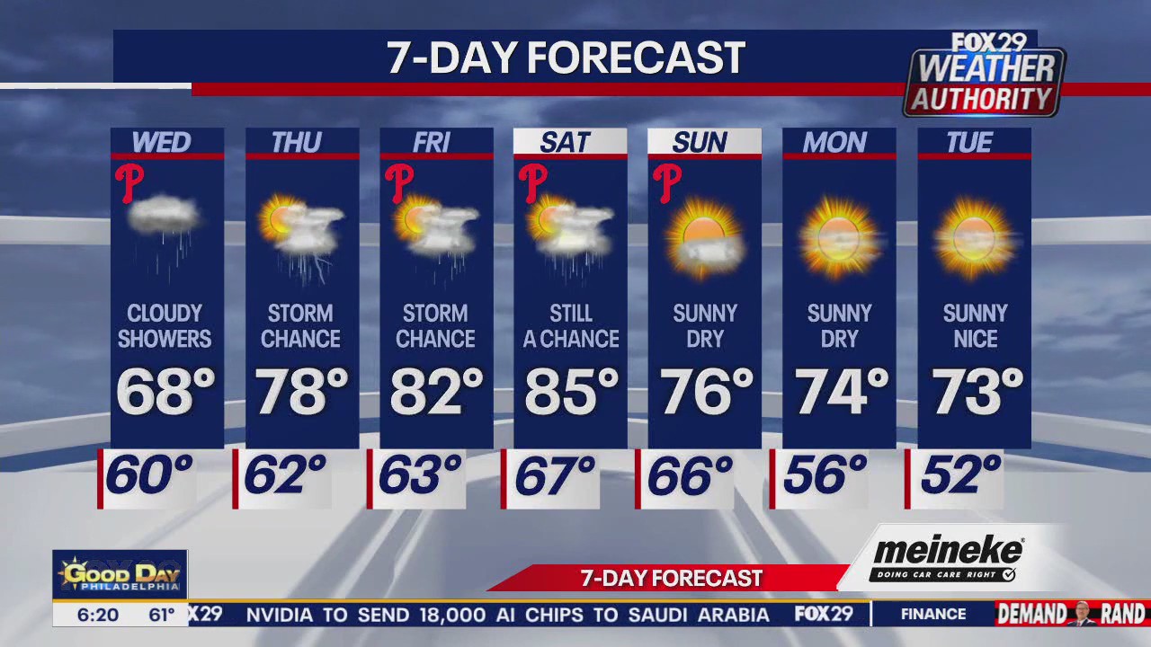 Weather Authority: Wednesday morning forecast