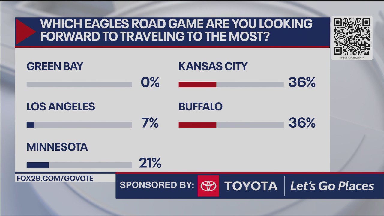Which Eagles road game are you looking forward to most?