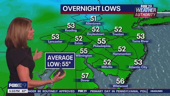 Weather Authority: 5 p.m. Tuesday forecast