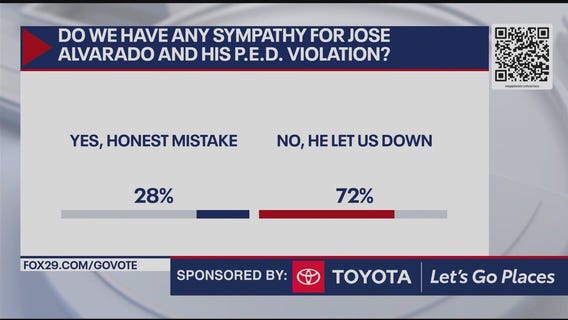 Do Phillies fans have sympathy for Jose Alvarado?
