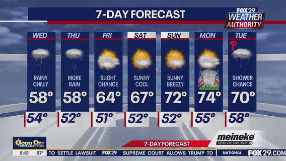 Weather Authority: Wednesday morning forecast