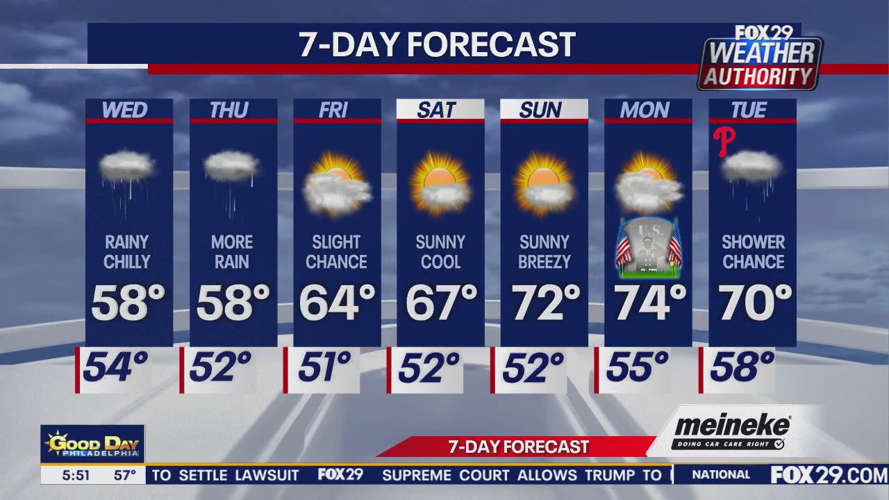 Weather Authority: Wednesday morning forecast