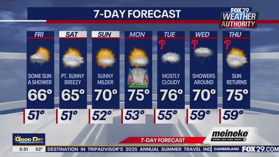 Weather Authority: Friday forecast