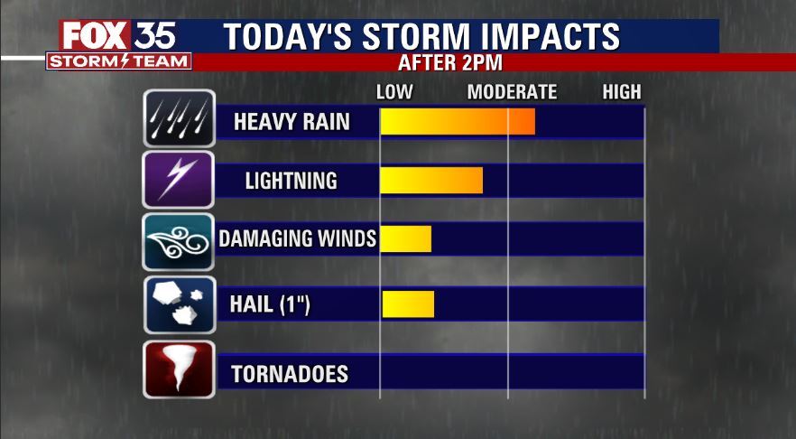 Weather Forecast: October 17, 2022